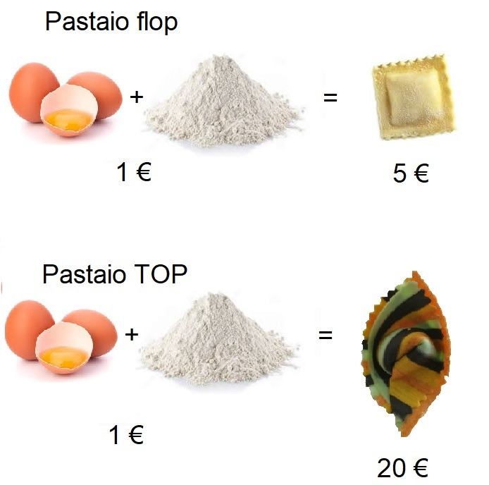 Marketing e pasta design